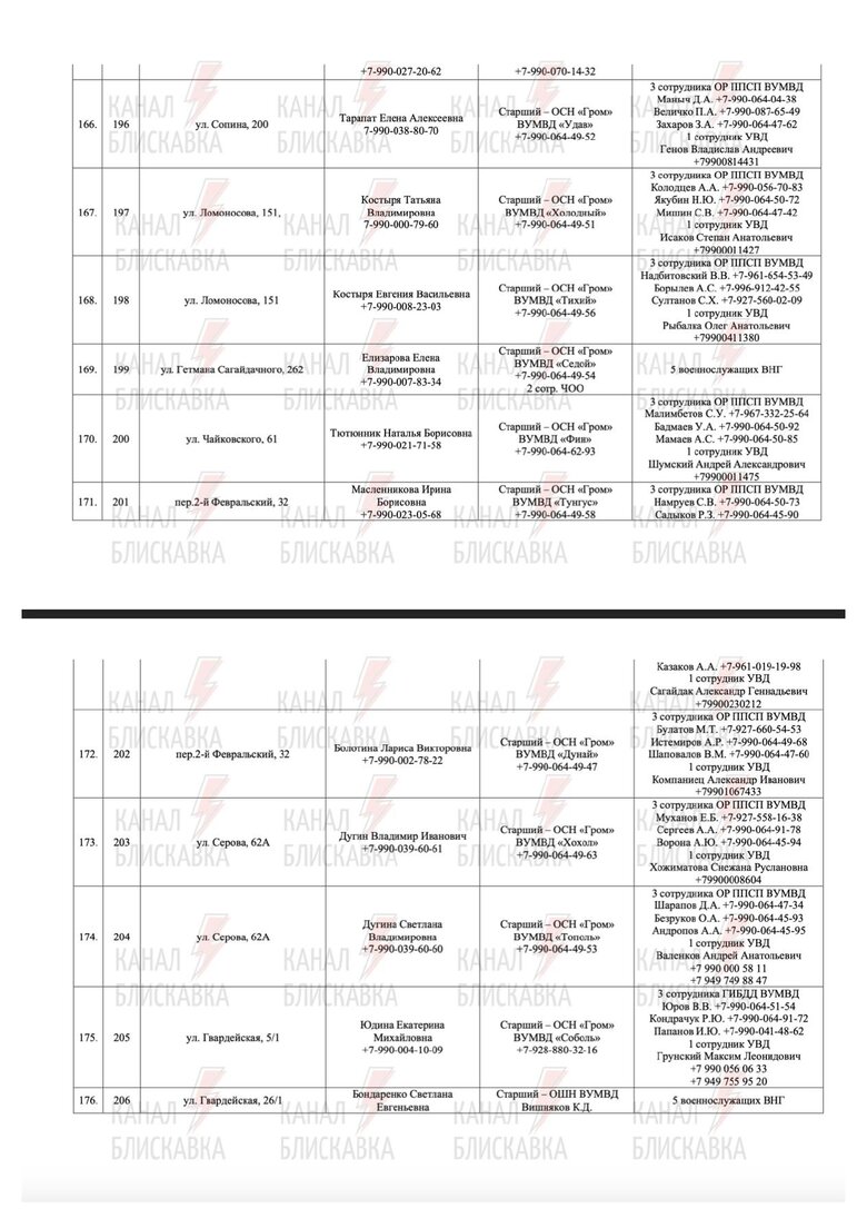 Предатели и силовики РФ, причастные к референдуму в Запорожской области 69