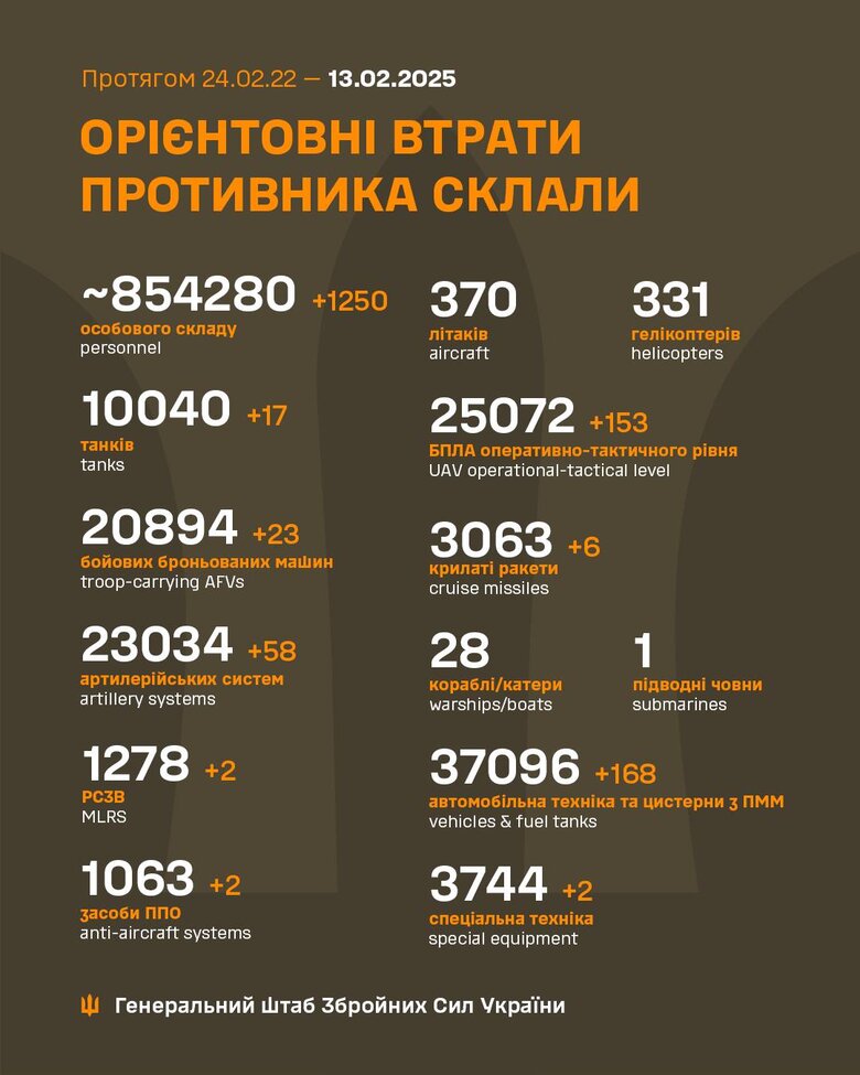 Інфографіка