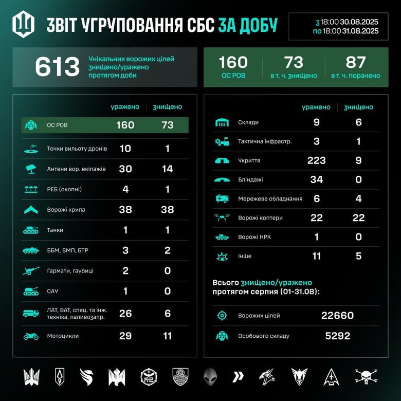 Результаты работы СБС