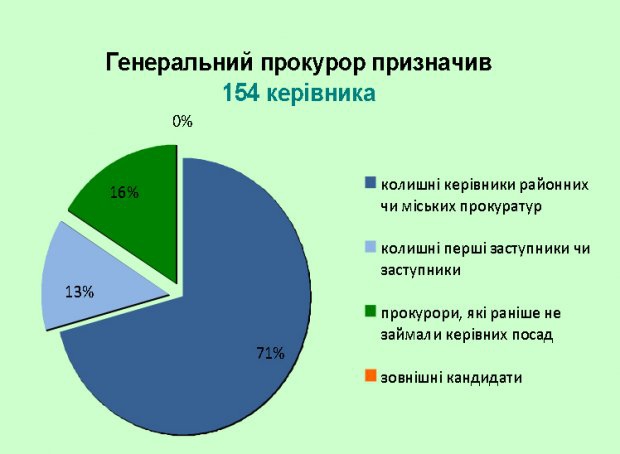 график