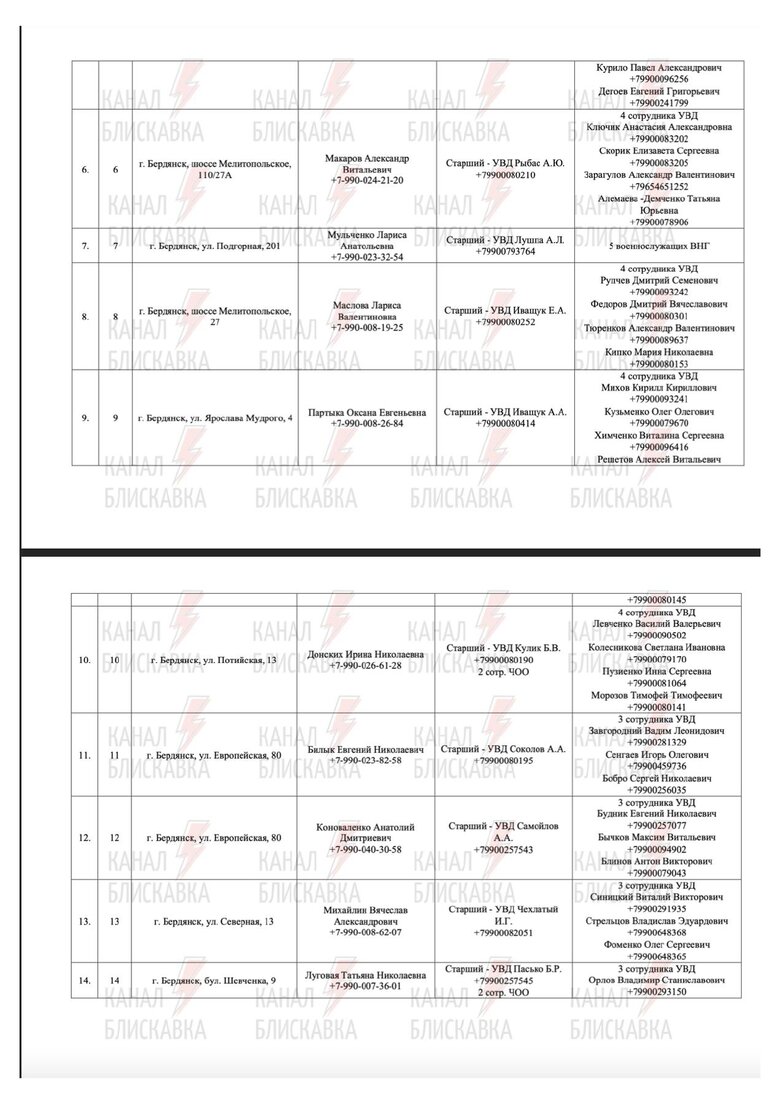 Предатели и силовики РФ, причастные к референдуму в Запорожской области 58