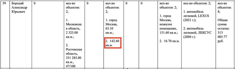 У колишнього ватажка терористів Бородая є квартира в Дубаї за півмільйона євро, - соратники Навального 05