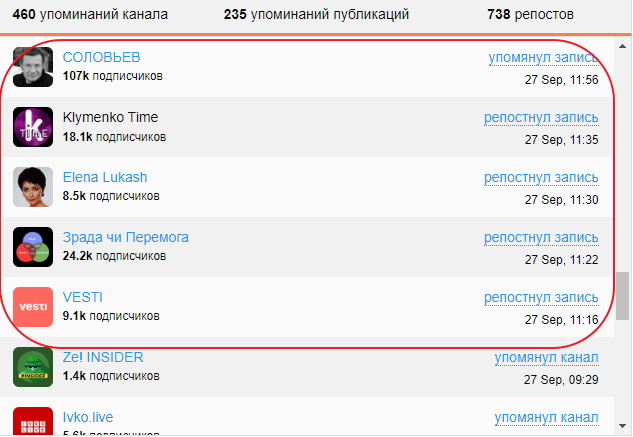 Як в Україні зявилася сітка анонімних Telegram-каналів 09