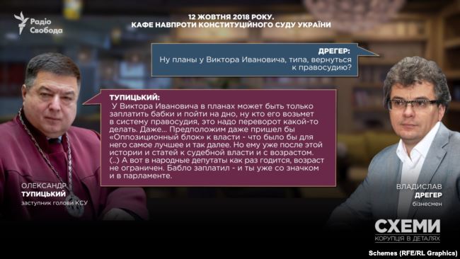 Пленки Тупицкого: СМИ опубликовали записи, говорящие о причастности главы КС к судейской коррупции 05