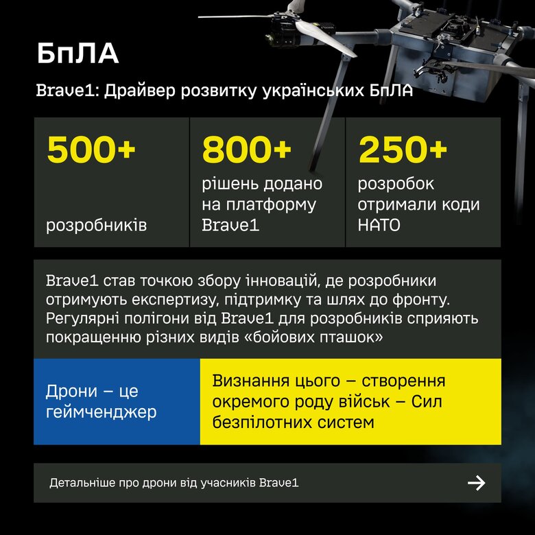 Главные технологии Brave1