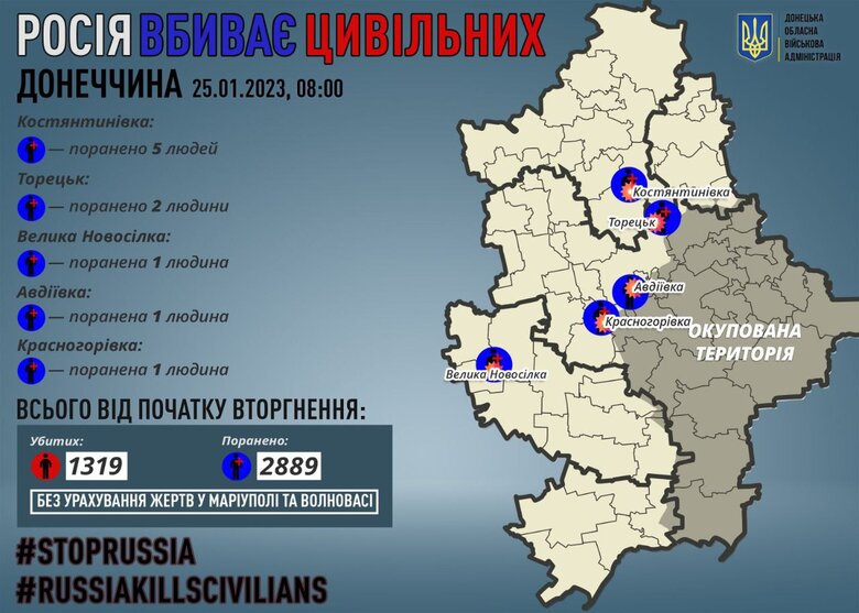 Минулої доби росіяни поранили 10 цивільних на Донеччині, - ОВА 01