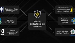арма,реєстр