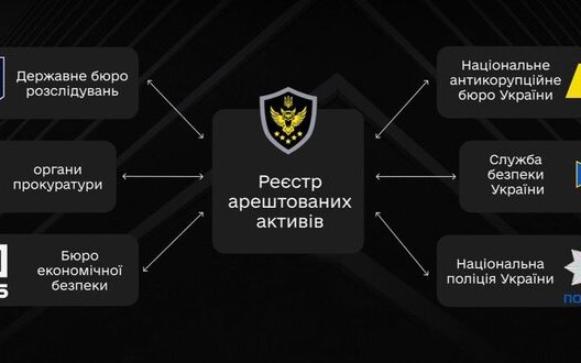 арма,реєстр