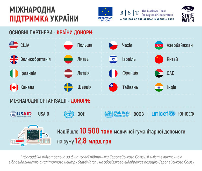Цензор.НЕТ Зображення