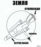 Кремль в системе мироздания