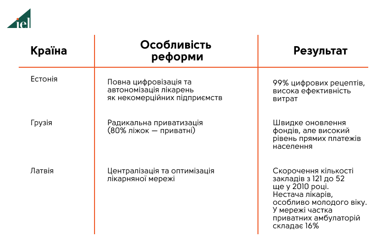 Охорона здоров’я