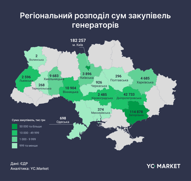 графік