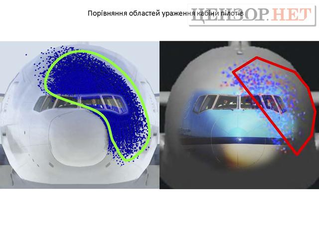 отчет боинг