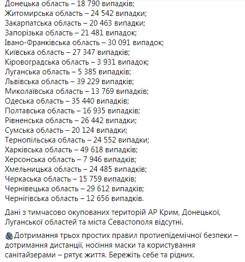 В Україні два рекорди COVID-19: 13 357 нових випадків, померли 257 осіб, 7400 - одужали 12 В Україні два рекорди COVID-19: 13 357 нових випадків, померли 257 осіб, 7400 - одужали 12