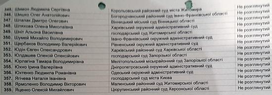 назначение судей