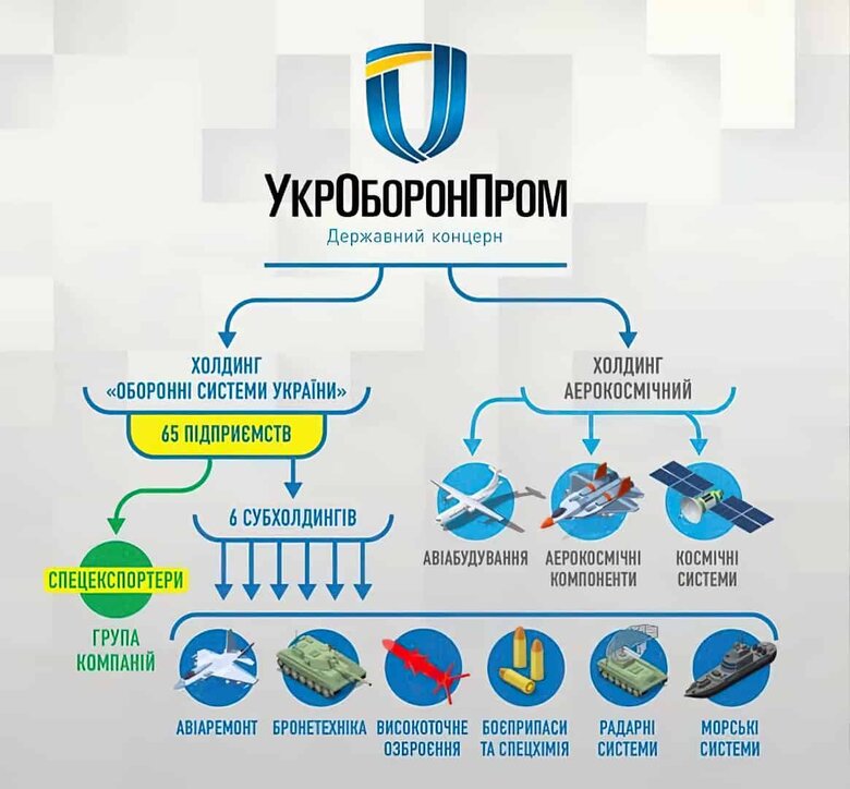 Цензор.НЕТ Изображение