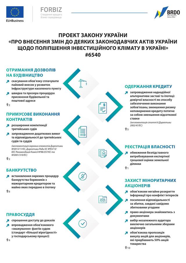 Проект закона об улучшении инвестиционного климата в Украине 16 Проект закона об улучшении инвестиционного климата в Украине 16