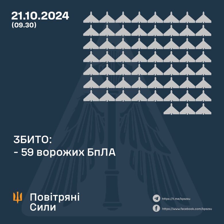 ППО 21 жовтня