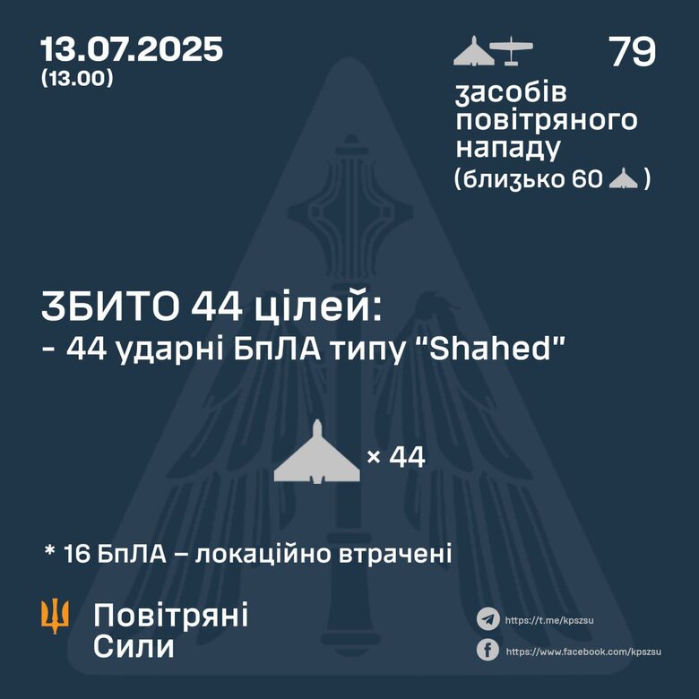 Результат роботи ППО
