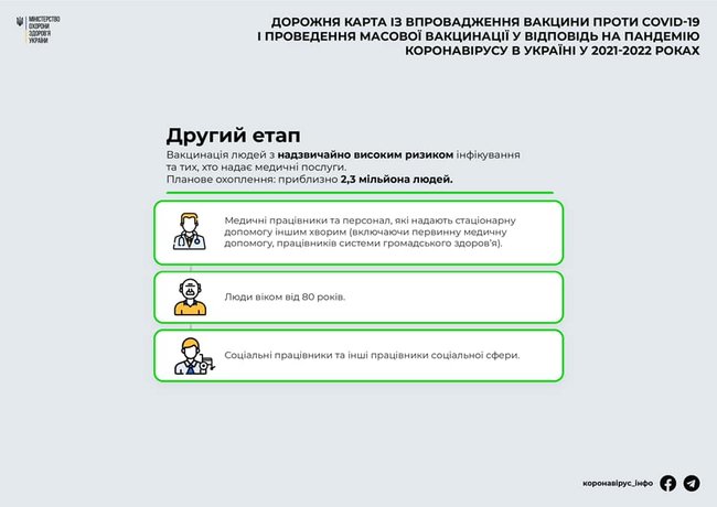Утверждена Дорожная карта вакцинации от COVID-19 в Украине, - Степанов 02