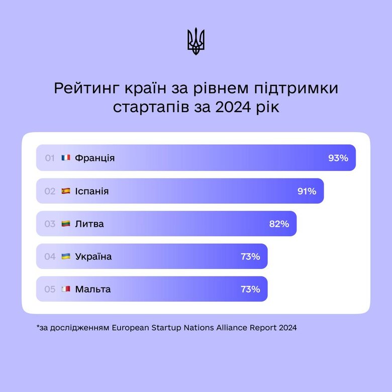 інфографіка