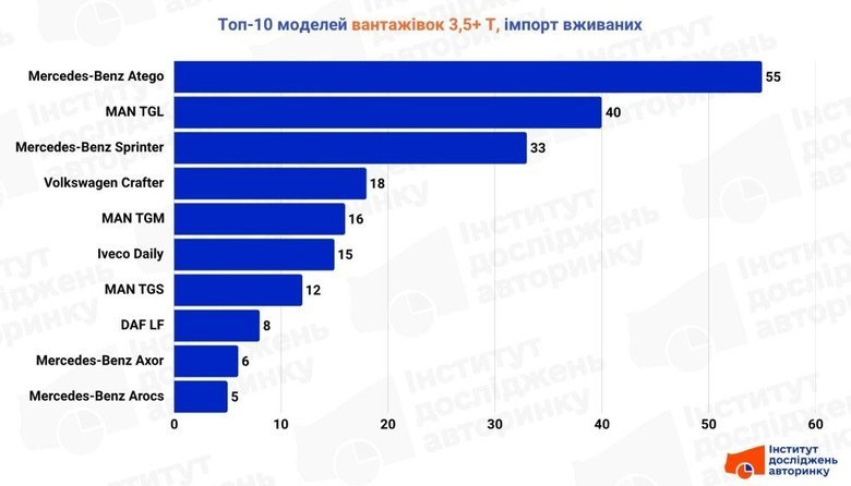 графік
