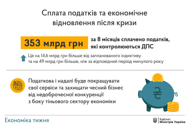 Середня зарплата через 2 роки буде 15 тис. грн, - Шмигаль 04