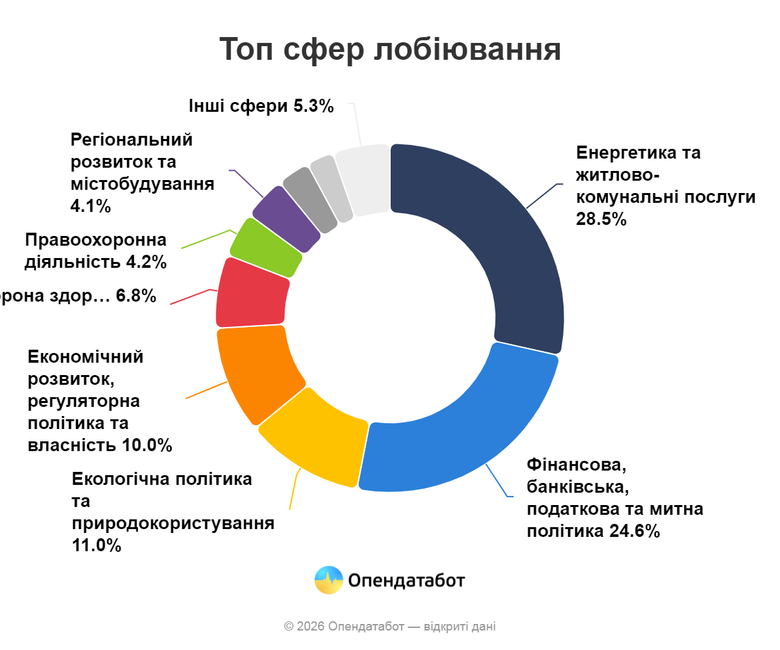 графік