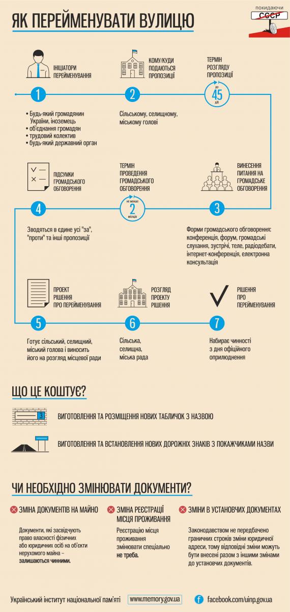 Без Леніна, але з Гавелом та Шухевичем: Три роки декомунізації 02
