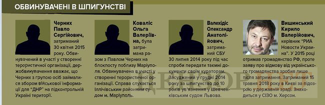 Кого із затриманих або засуджених росіян Україна могла б віддати за в’язнів Кремля? 07