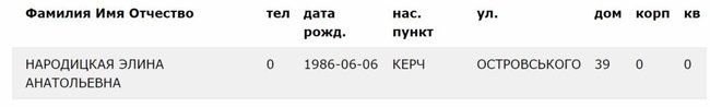 Особи, причетні до блокування українських кораблів, мають бізнес в Україні, - InformNapalm 24