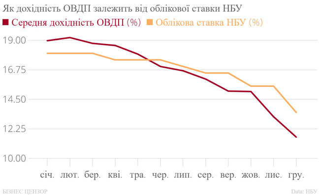 Скільки Україні потрібно виплатити за облігаціями внутрішньої державної позики 02