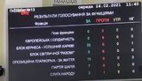 переименования