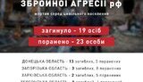 інфографіка