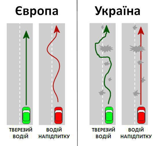 Тест