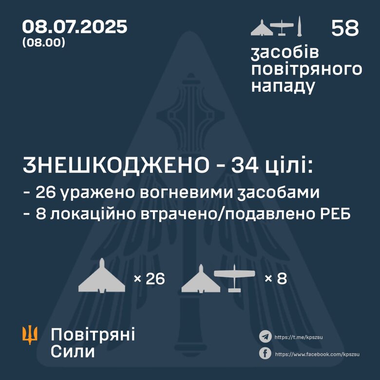 Инфографика