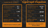інфографіка