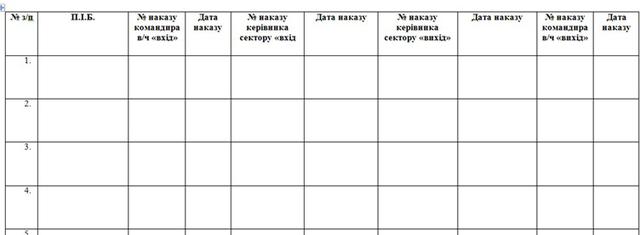 документ