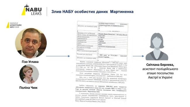 НАБУ зливало матеріали слідства щодо народних депутатів посольству Австрії, - Деркач 06