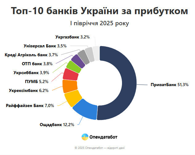 банки