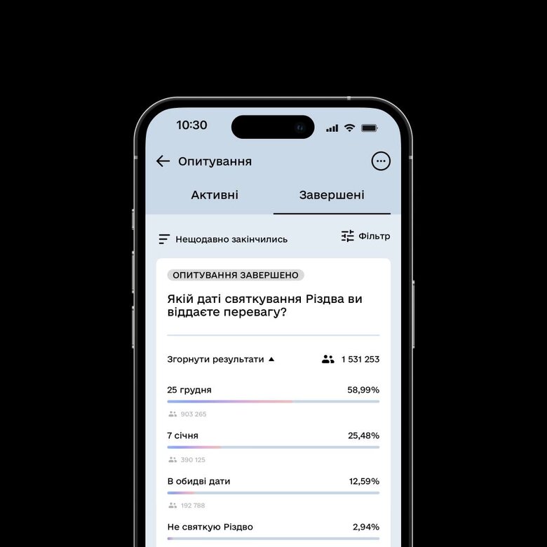 Понад 60% опитаних в Дії хочуть святкувати Різдво 25 грудня 01