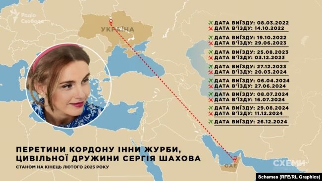Сергій Шахов переховується від НАБУ у Дубаї - Схеми