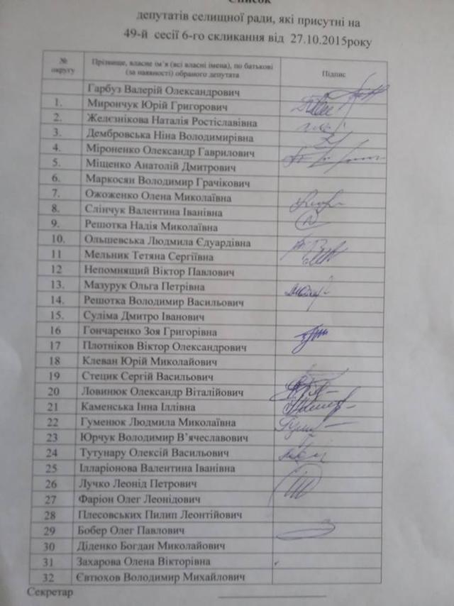 сессия житомирщина голосование