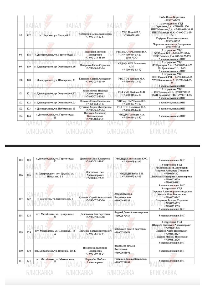 Предатели и силовики РФ, причастные к референдуму в Запорожской области 65