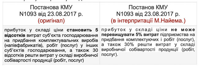 Цензор.НЕТ Изображение