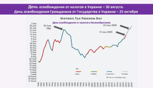День освобождения от Государства в Украине – 25 октября. Путь к реальной свободе – через осознание глубины и уровня нашего рабства
