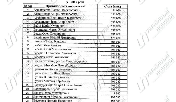 176 нардепів отримали 32,6 млн грн компенсацій за оренду житла в 2017 році. ДОКУМЕНТ