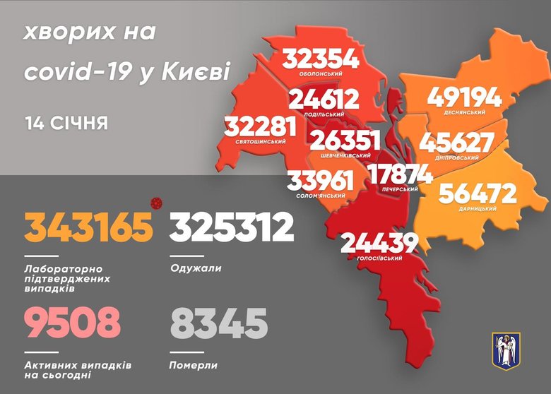 За добу від COVID-19 у Києві померли 6 осіб, виявлено 1193 нові випадки захворювання, - Кличко 01