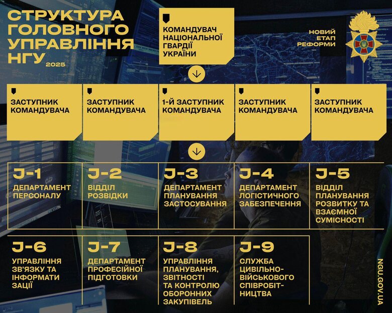 нгу