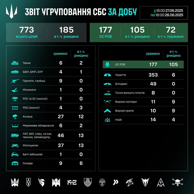 ураження